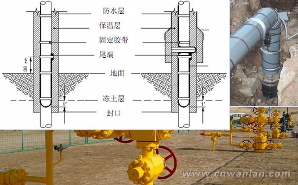 半地埋形式的管道電伴熱帶安裝方法