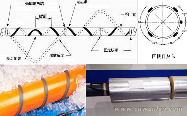 有機玻璃管道的電伴熱保溫注意事項