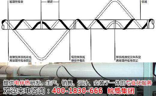 圖一：伴熱帶波浪式纏繞安裝