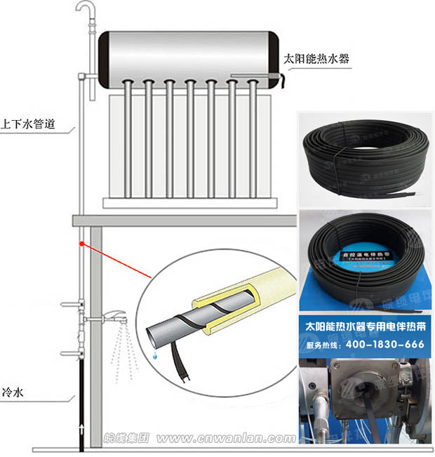 太陽能伴熱帶安裝圖及操作步驟