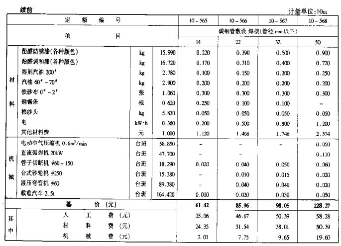 套用定額的說(shuō)明