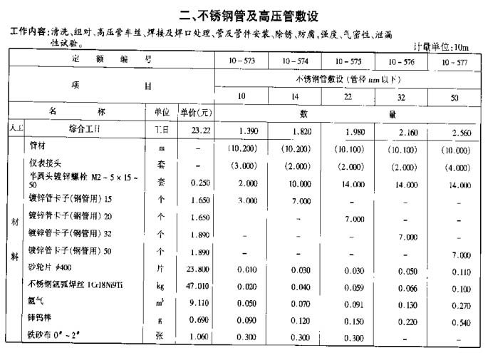 不銹鋼管道套用定額