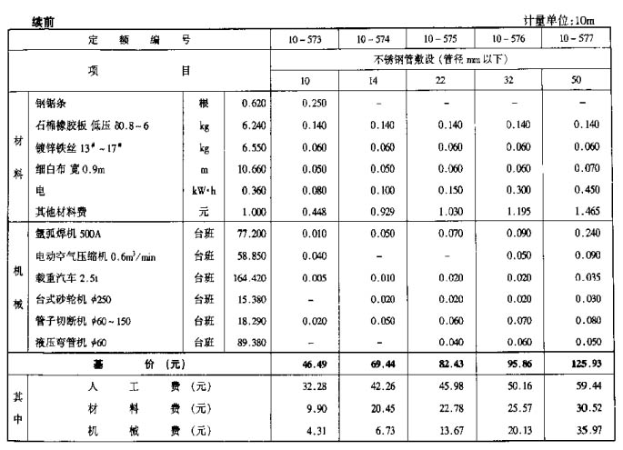 高壓管道套用定額