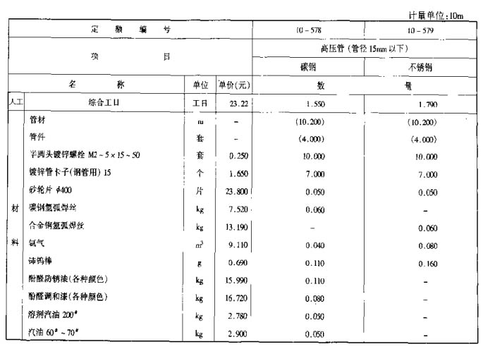 需要套用那些定額