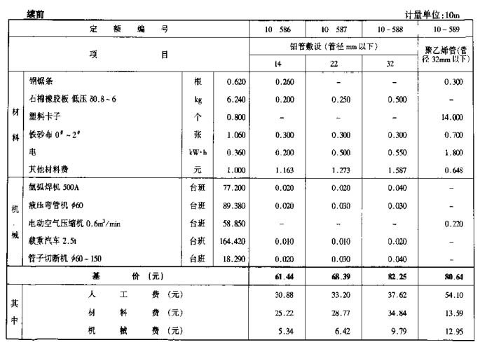 材料價(jià)格