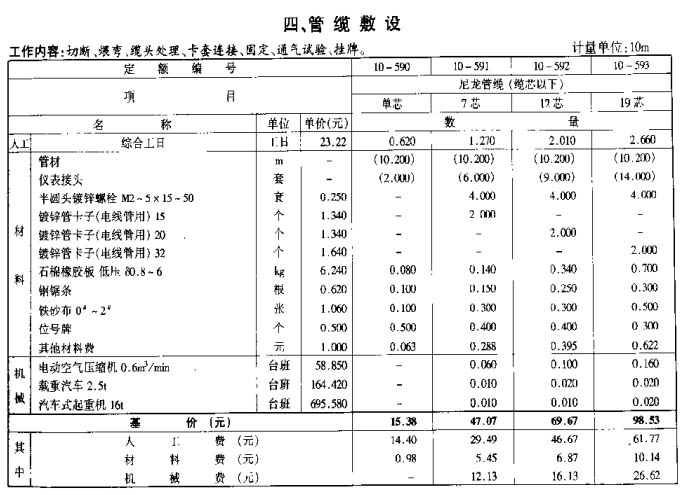 管纜套用定額