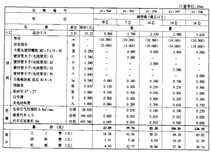 管纜施工