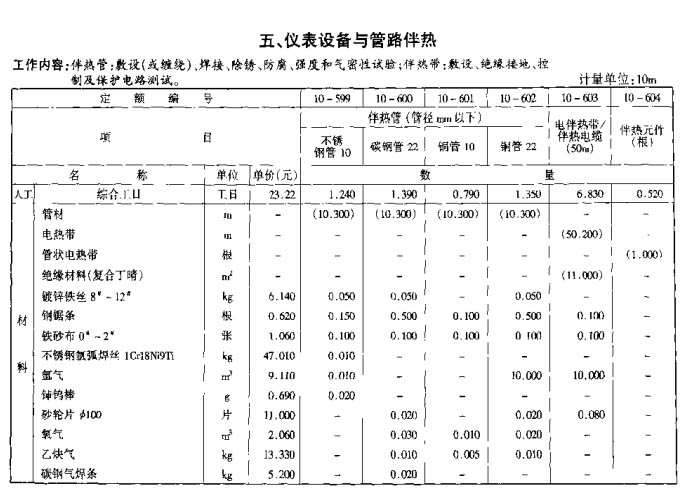 儀表設(shè)備套用定額