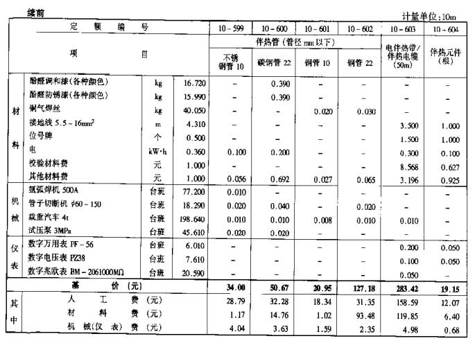 管路伴熱