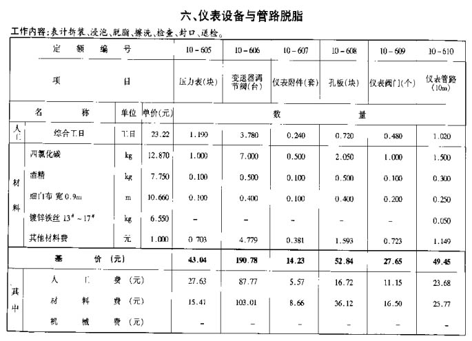 管路脫脂