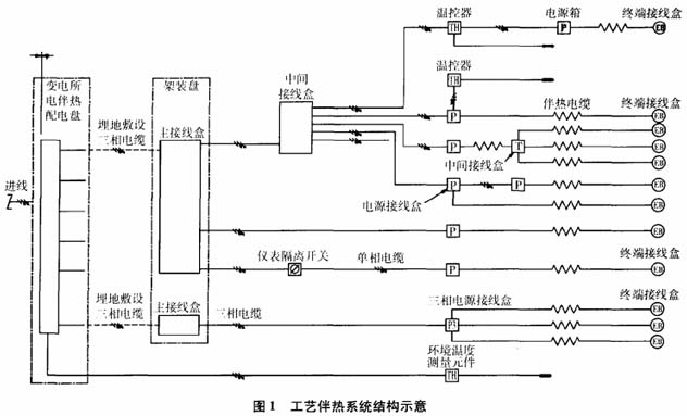 石油化工裝置中的儀表電伴熱系統(tǒng)設(shè)計(jì)圖