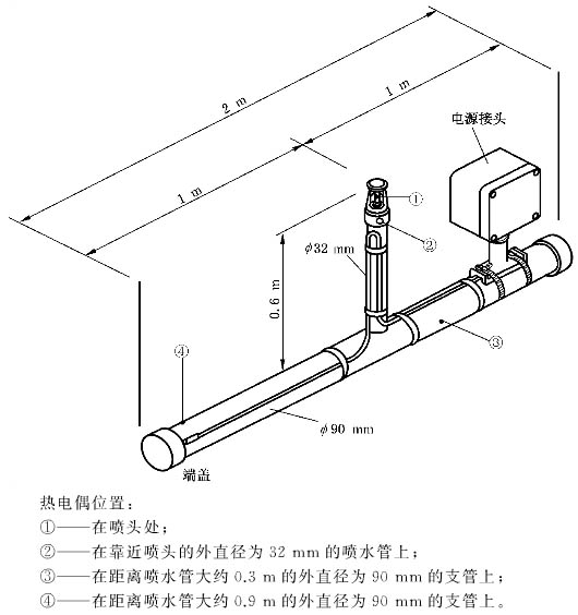 噴淋系統的伴熱帶安裝規(guī)范