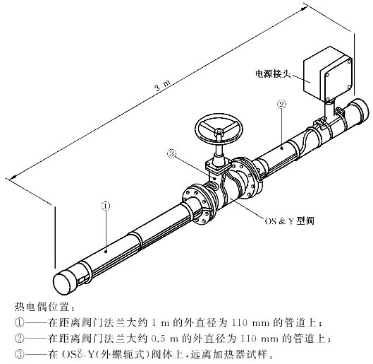 噴淋系統供水管道（主管道）的電伴熱帶安裝規(guī)范